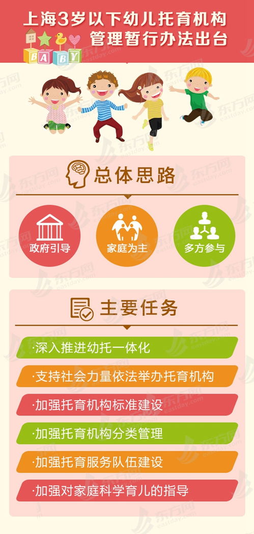 6月起高温津贴连发4个月 上海构建幼托服务体系